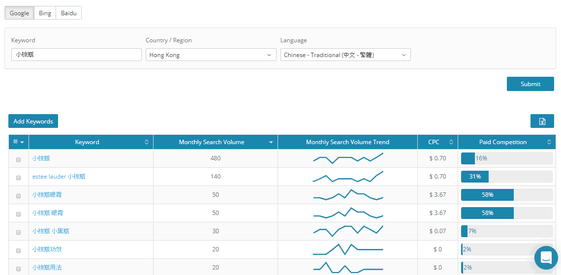 Keyword research