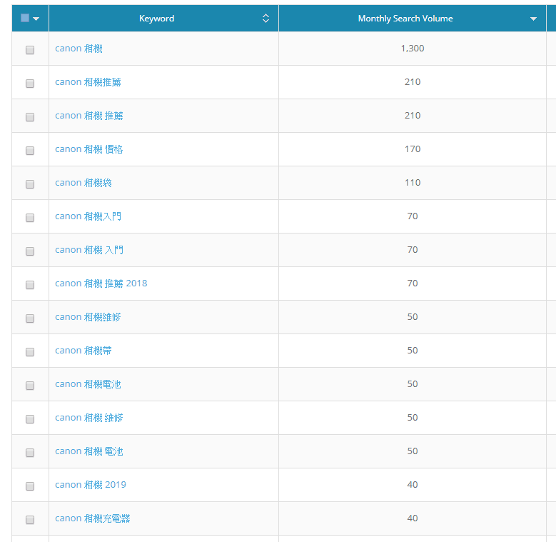 Long-tail keyword research