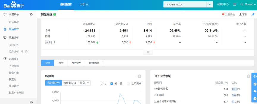 Baidu Analytics Tool (Baidu Tongji)