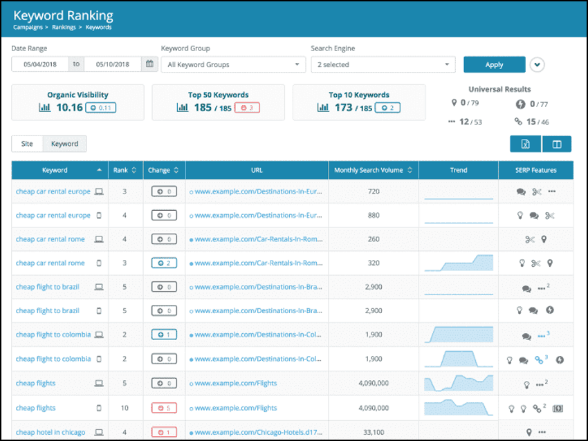 Keyword Ranking Tool from Dragon Metrics