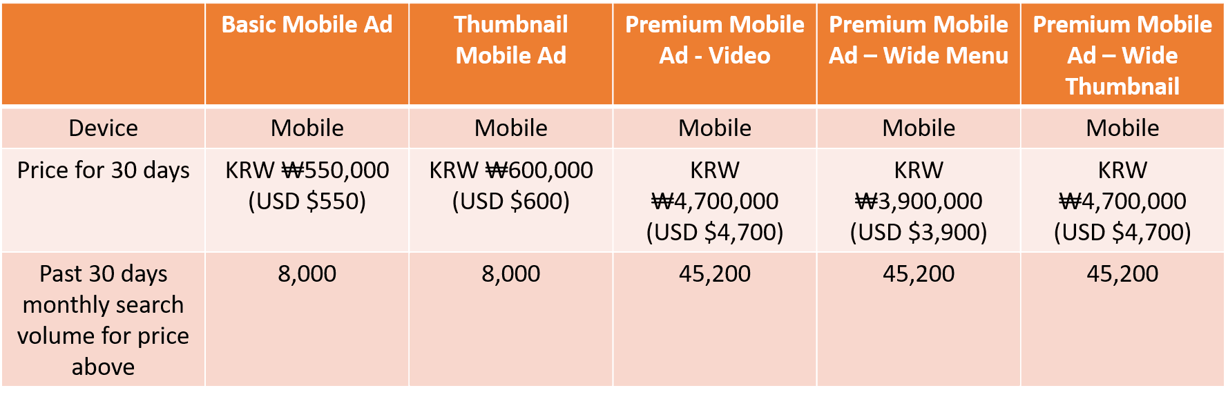 Naver Ads: Mobile Brand Search Ad Pricing