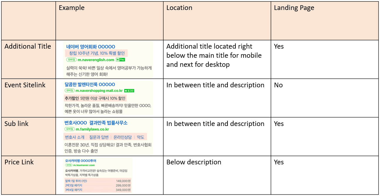 Naver Ads: Sitelink Options