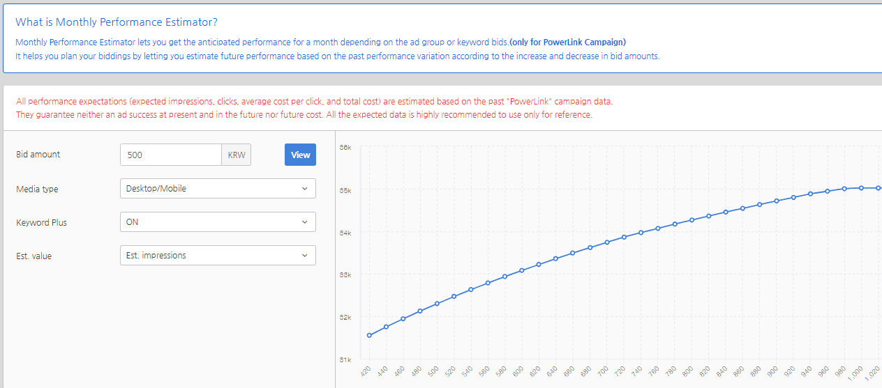 Naver Ads: Bid Simulator