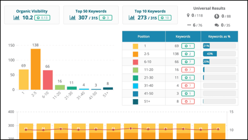 Ranking Summary Example from Dragon Metrics