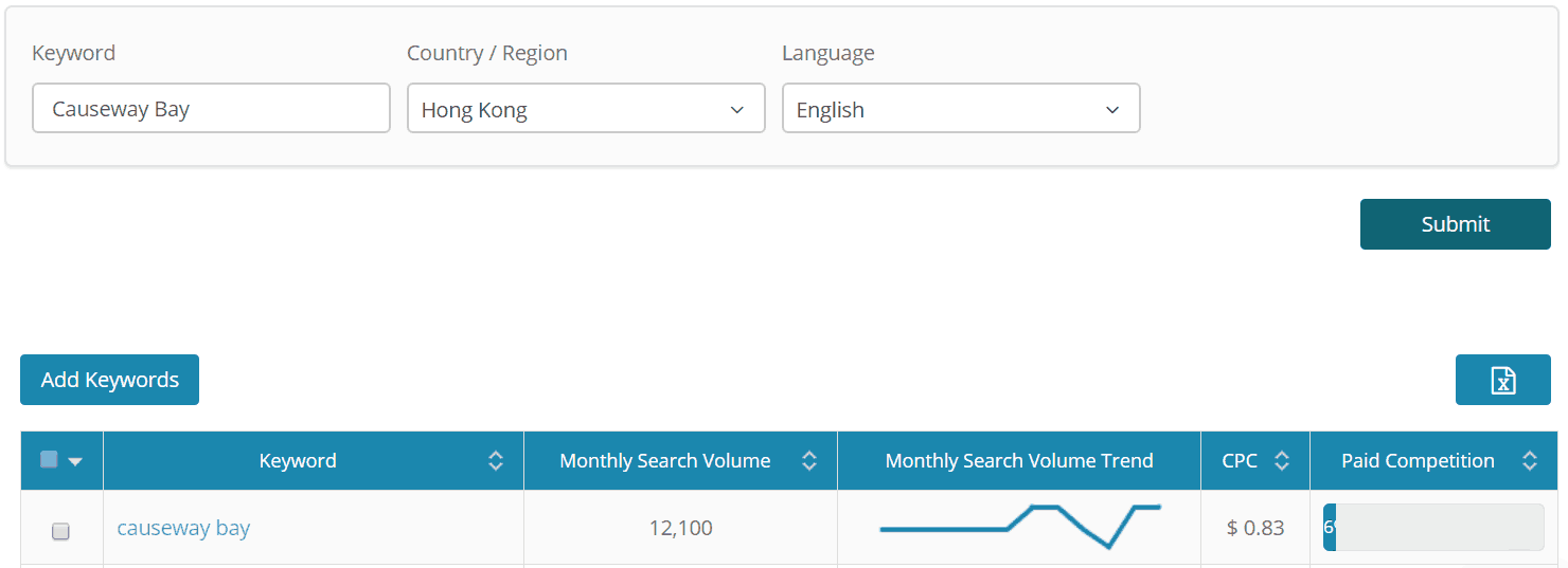 Causeway Bay Search Volume