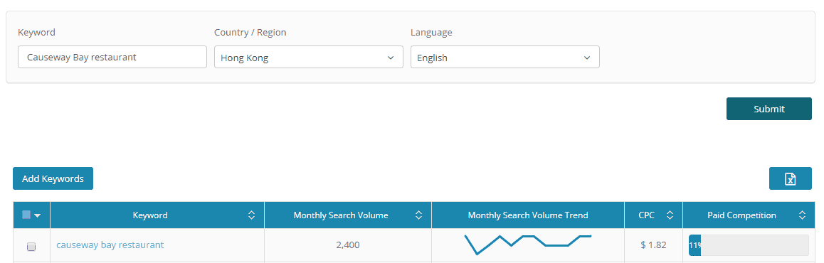 Causeway Bay restaurant Search Volume