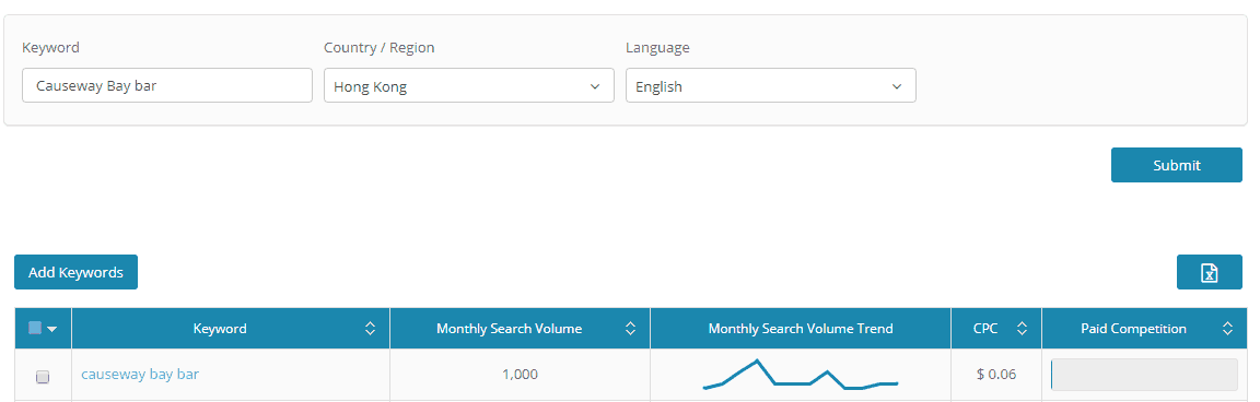 Causeway Bay bar Search Volume