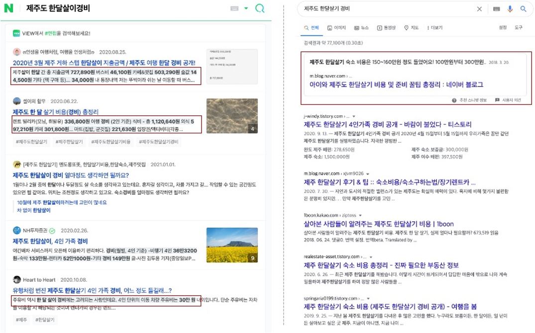 2. Featured snippets (Naver versus Google) when searching “Jeju Island’s living expenses”