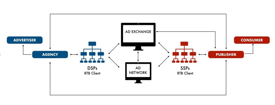 9. Programmatic Display Network in China