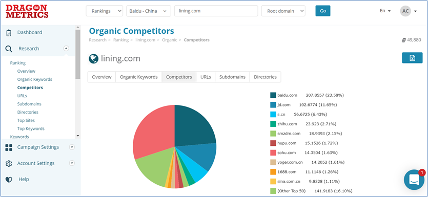 1. Dragon Metrics - Identifying Lining.com’s organic competitors on Baidu