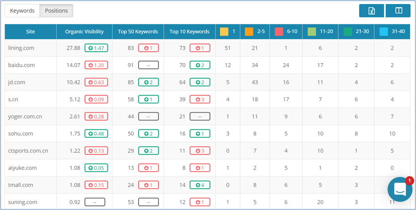 10. Dragon Metrics - Positions Table