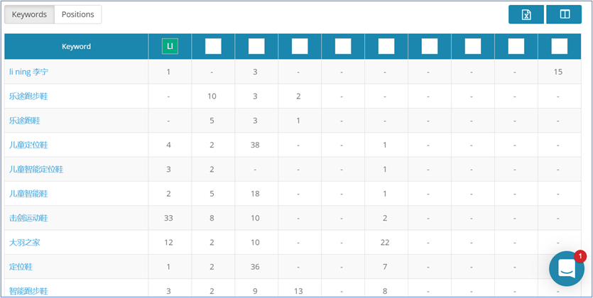 11. Dragon Metrics - Keywords Table