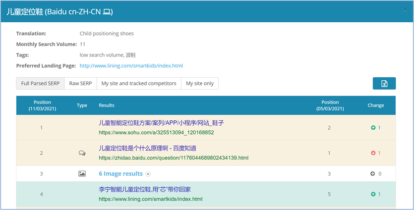 12. Dragon Metrics - Clicking a keyword in the Keywords Table to reveal details