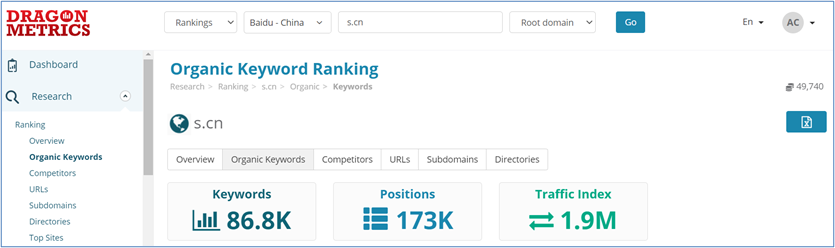 3. Dragon Metrics - Organic keyword rankings for S.cn