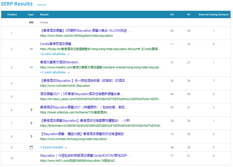 4. Dragon Metrics - Top 10 SERP results for “staycation優惠”