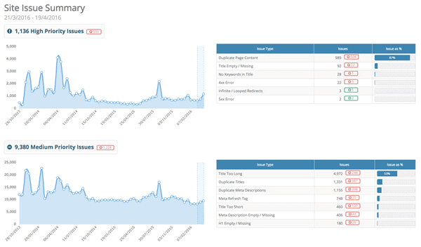 5. Dragon Metrics - Technical SEO Site Issue Summary