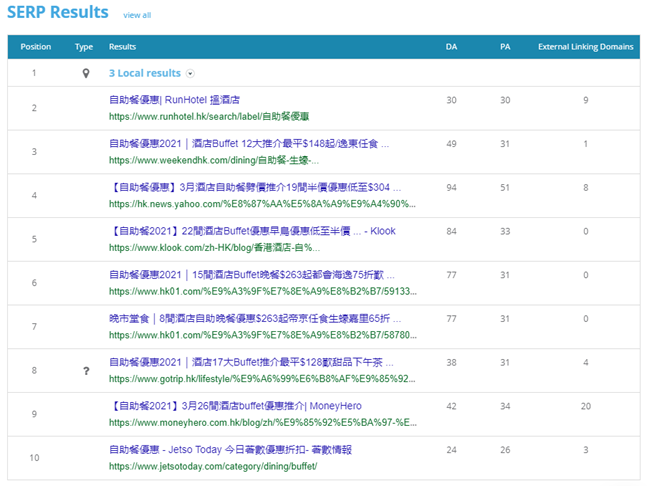 6. Dragon Metrics - Top 10 SERP results for “自助餐優惠”