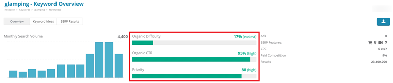 7. Dragon Metrics - Keyword overview for “glamping”