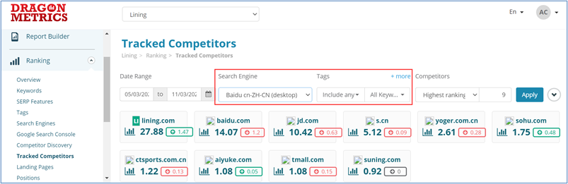 7. Dragon Metrics - Monitor your competitors via Tracked Competitors