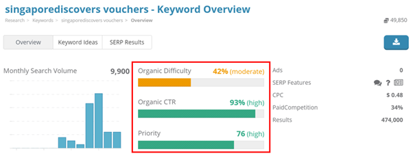 17. Dragon Metrics - Keyword overview for “SingapoRediscovers Vouchers”