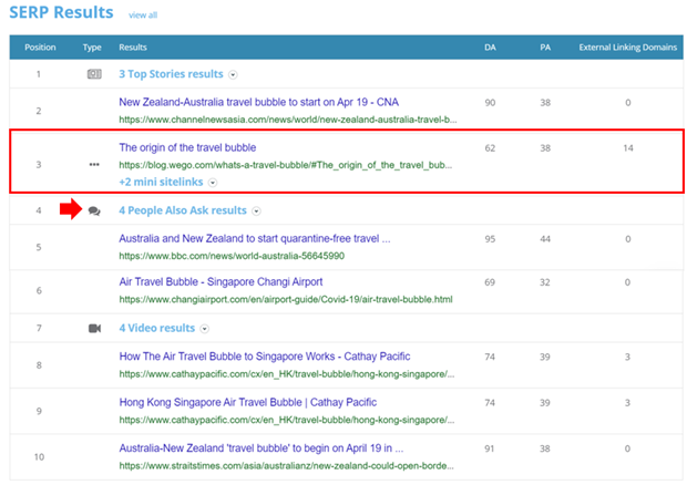 2. Dragon Metrics - Top 10 SERP results for “Travel Bubble”