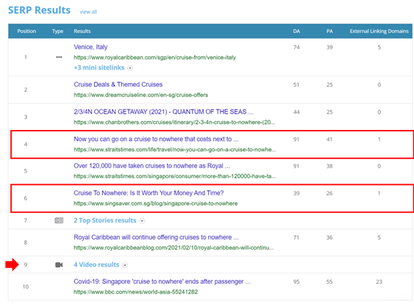 5. Dragon Metrics - Top 10 SERP results for “Cruise to Nowhere”