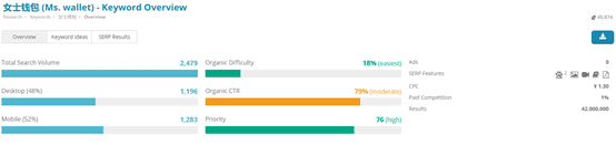 7. Dragon Metrics - Keyword overview for “lady’s wallet”