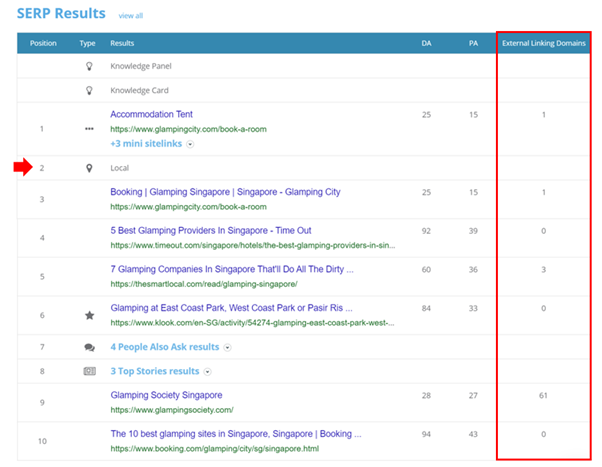 7. Dragon Metrics - Top 10 SERP results for “Glamping”