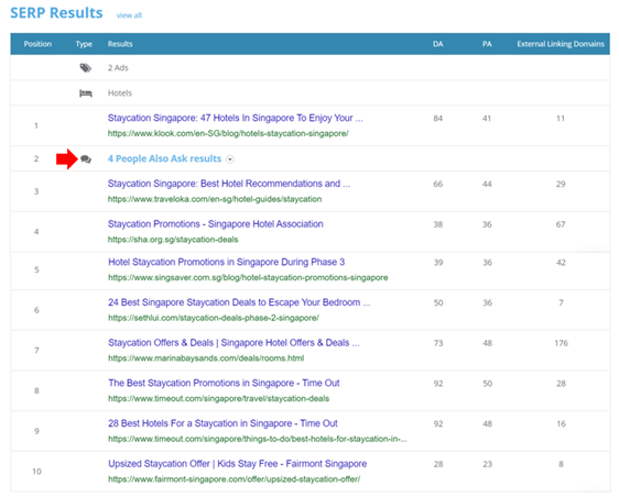 9. Dragon Metrics - Top 10 SERP results for “Staycation”