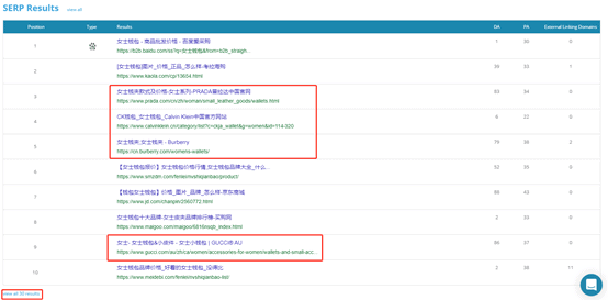 9. Dragon Metrics - Top 10 SERP results for “lady’s wallet”
