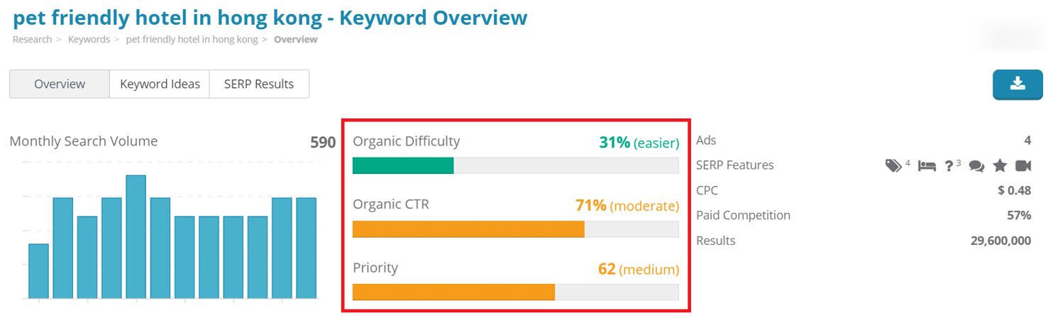 10. Dragon Metrics - Keyword overview for “pet friendly in Hong Kong”