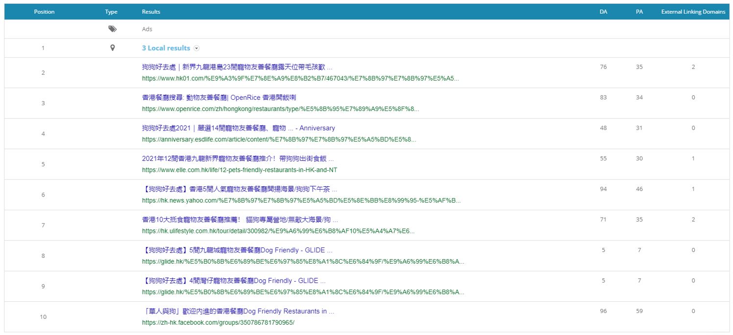 2. Dragon Metrics - Top 10 SERP results for “寵物友善餐廳”