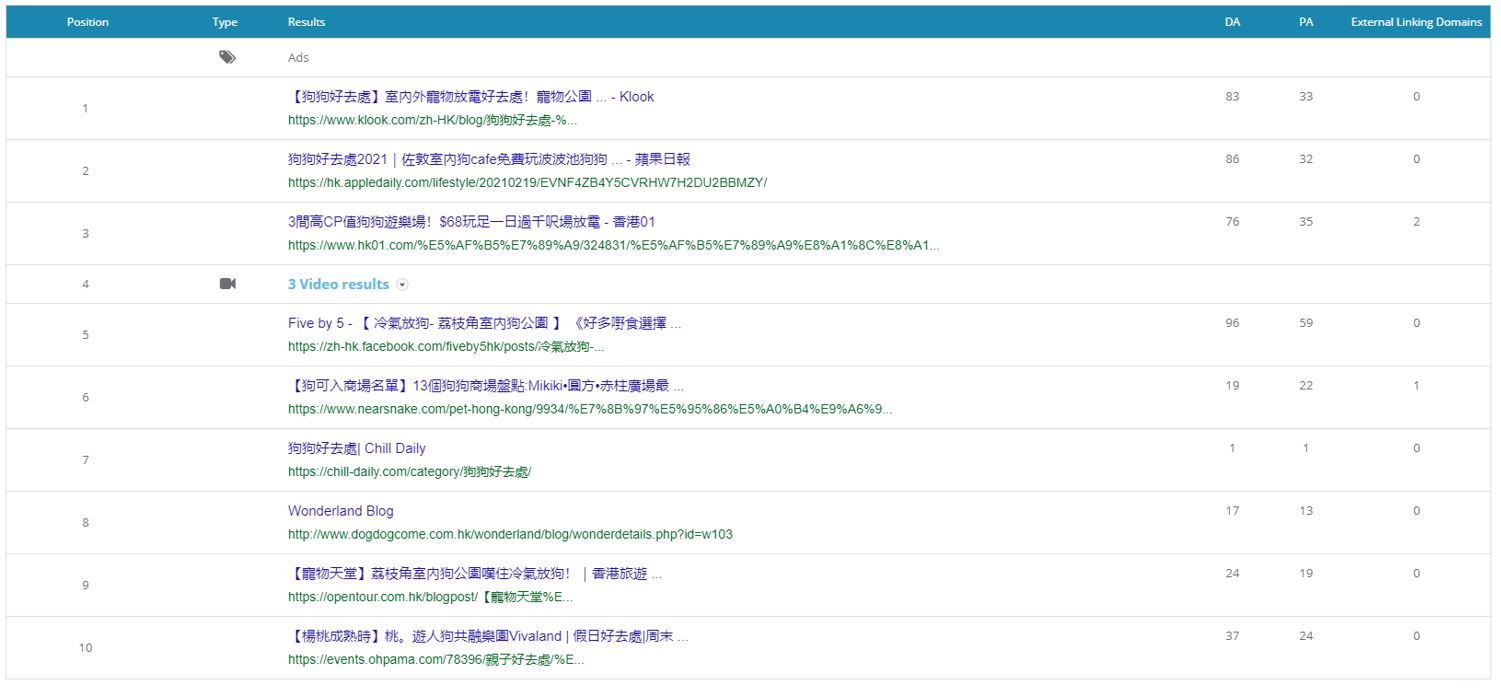 4. Dragon Metrics - Top 10 SERP results for “狗狗好去處室內”