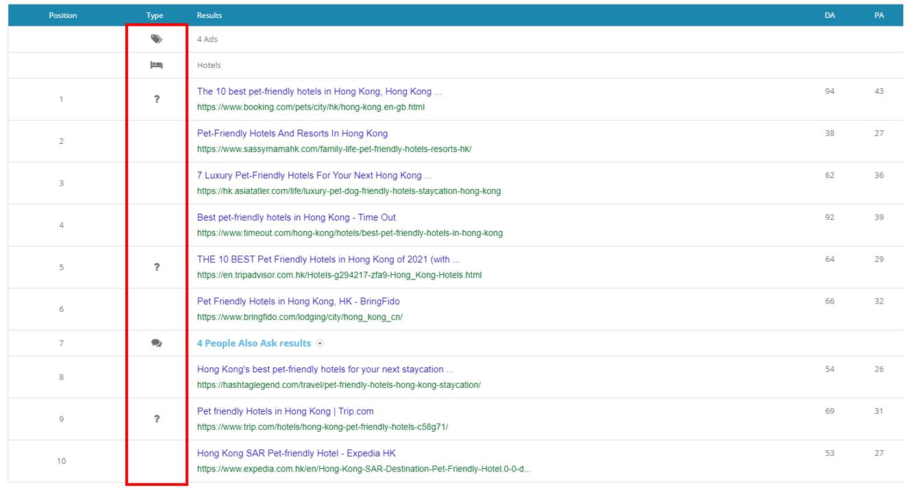 6. Dragon Metrics - Top 10 SERP results for “pet-friendly hotel in Hong Kong”