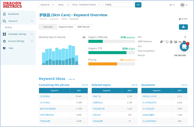 7. Dragon Metrics - Keyword Research Overview