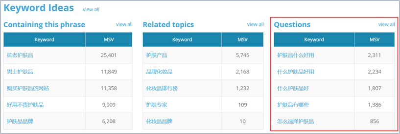 8. Dragon Metrics - Keyword Ideas