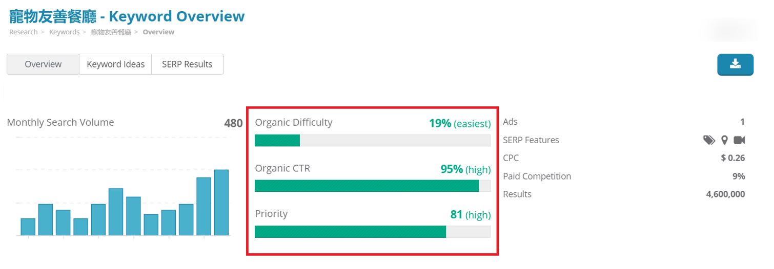 8. Dragon Metrics - Keyword overview for “寵物友善餐廳”