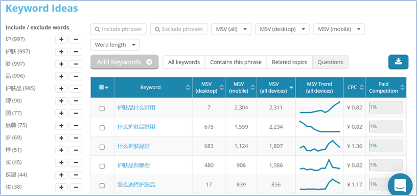 9. Dragon Metrics - Questions Keywords List