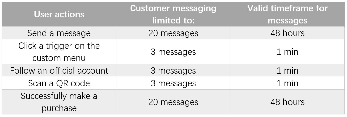 WeChat’s new regulations for customer messaging