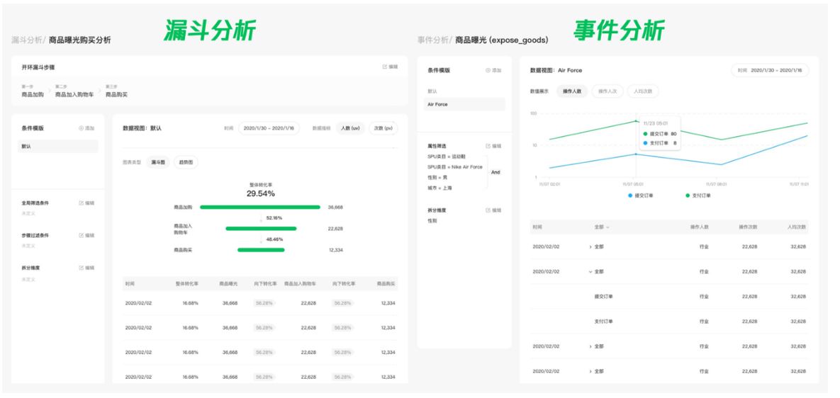 5. WeChat Mini Programs analytics (“We分析”) - Insights for conversion funnel (left) and user actions (right)