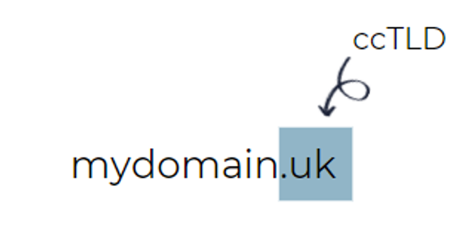 1. Example of a ccTLD targeting users in the UK