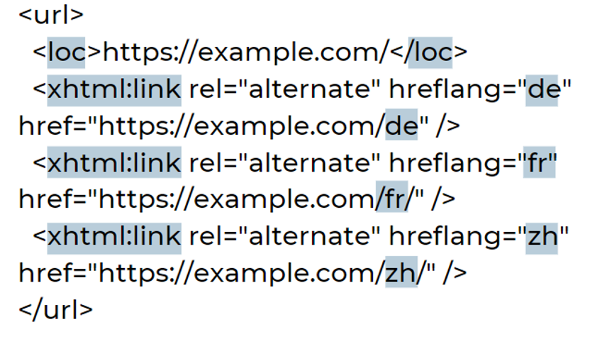 10. Example of hreflang tags implemented via XML sitemap