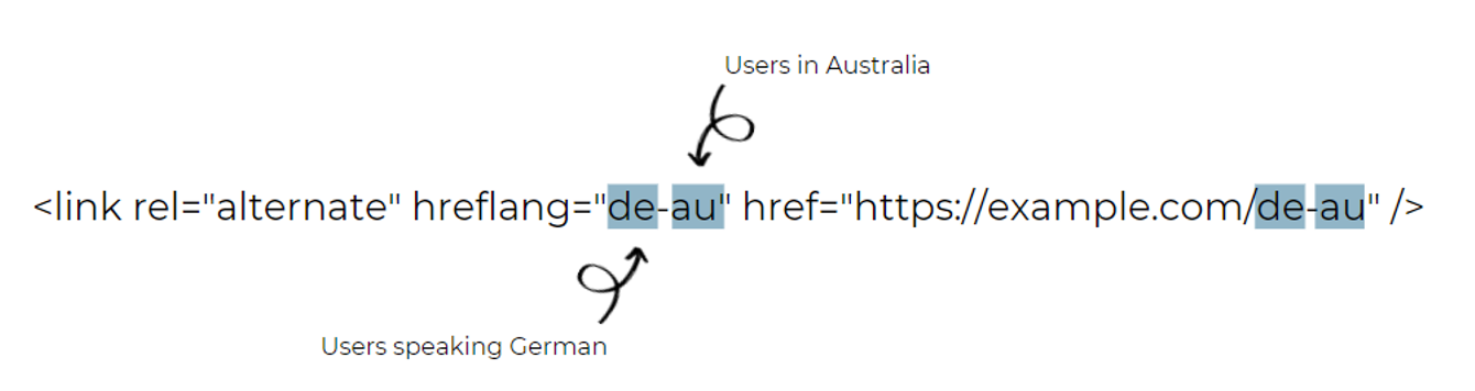 7. Example of a hreflang tag (“de-au”)
