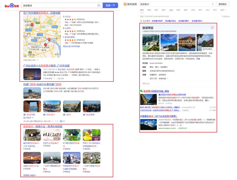 8. Baidu’s SERP (left) vs. Sogou’s SERP (right) - “旅游景点” (travel attractions)
