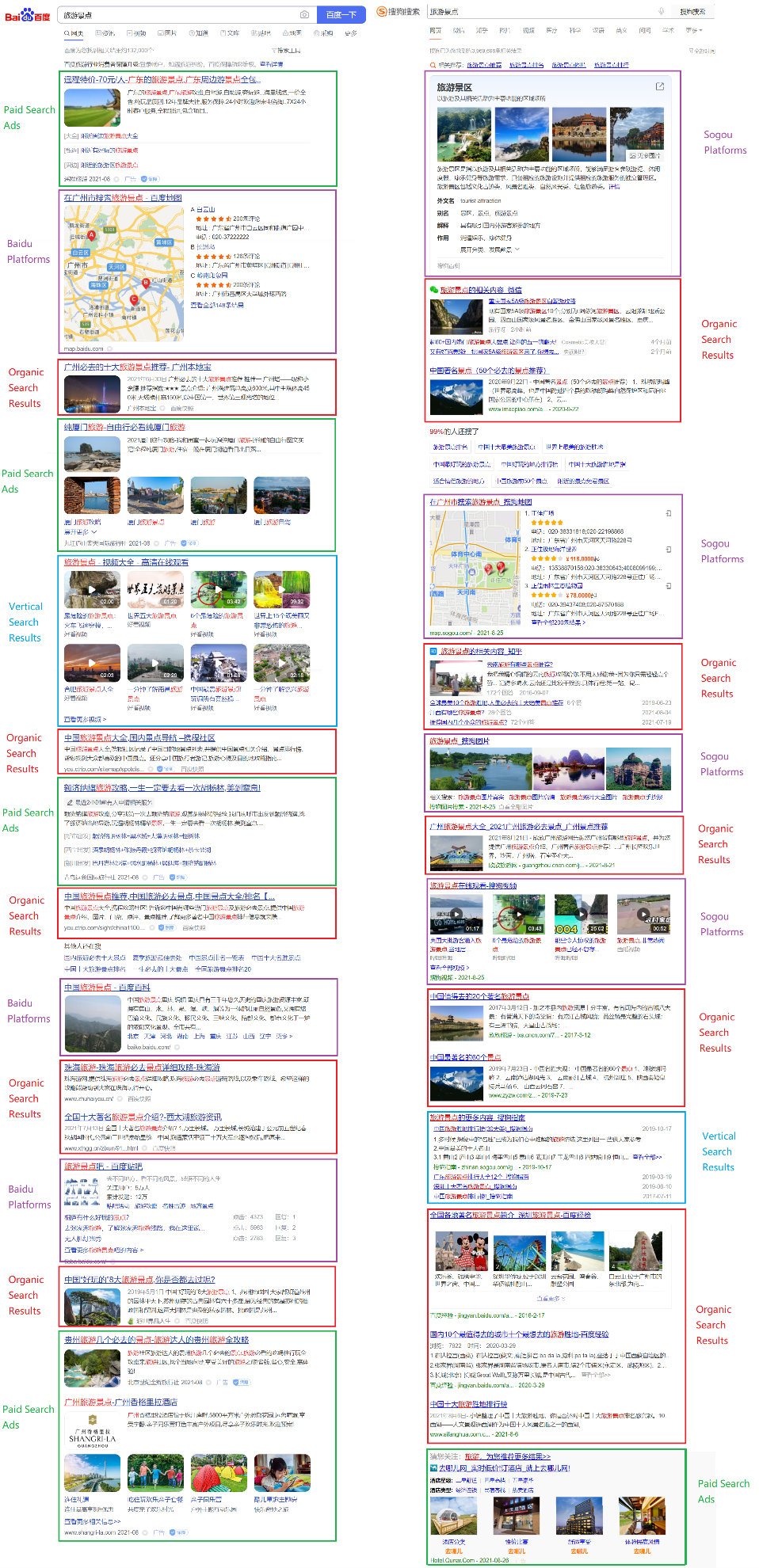 Baidu’s SERP (left) vs. Sogou’s SERP (right) - “旅游景点” (travels attractions)