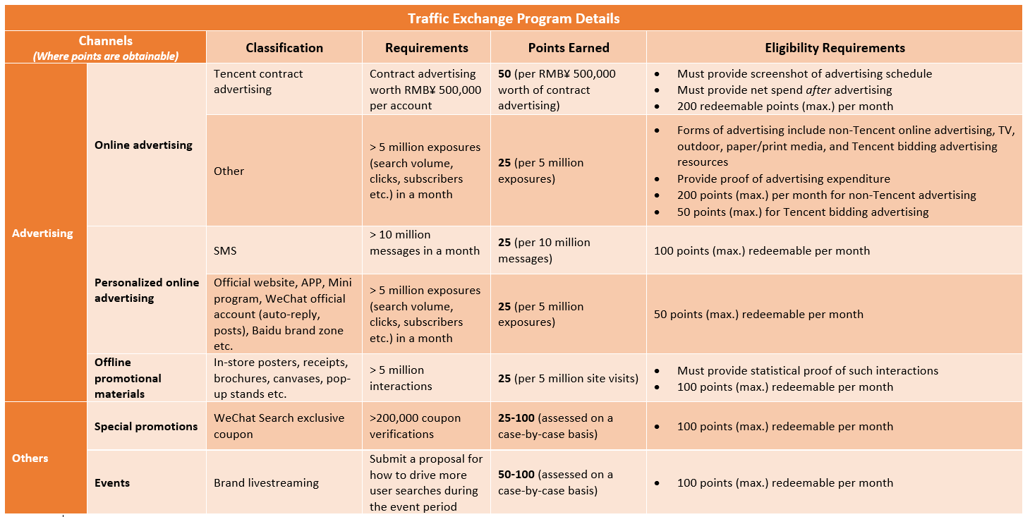 Traffic Exchange Program Details