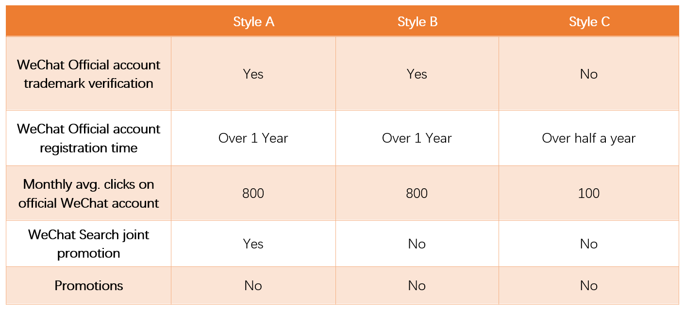 WeChat Brand Zone - Application Requirements