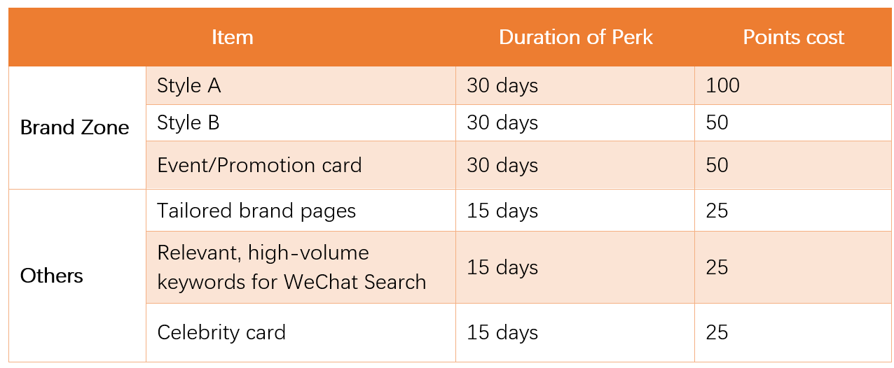WeChat Traffic Exchange Program - What perks can brands attain
