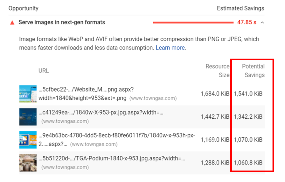 2. Potential savings in image sizes for images on Towngas’ HK homepage