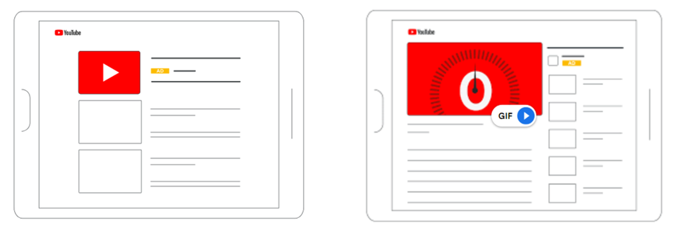 2. Video discovery ads (left) and skippable in-stream ads (right)